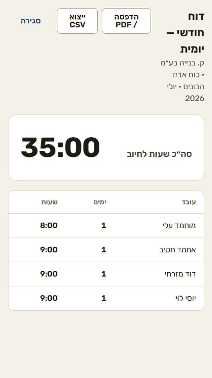 Yomit - תצוגה 3